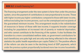 Cyprus2025-Box32 Is health financing fair?
