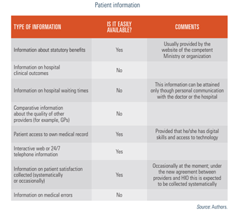 Cyprus2025-Tab22 Patient information