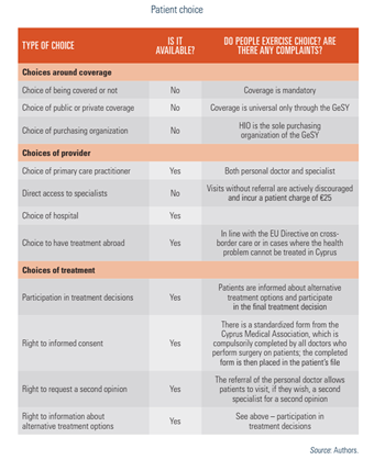 Cyprus2025-Tab23 Patient choice