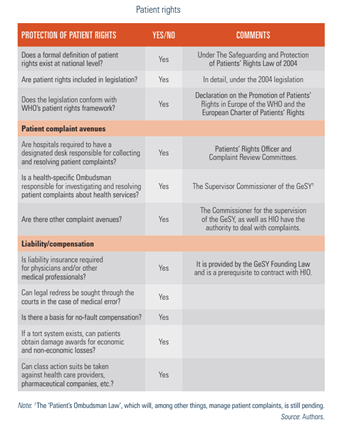Cyprus2025-Tab24 Patient rights