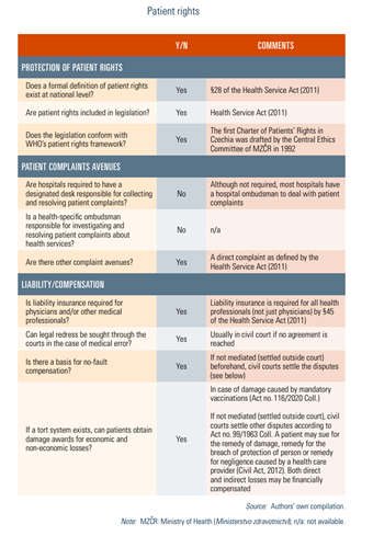 Patient rights