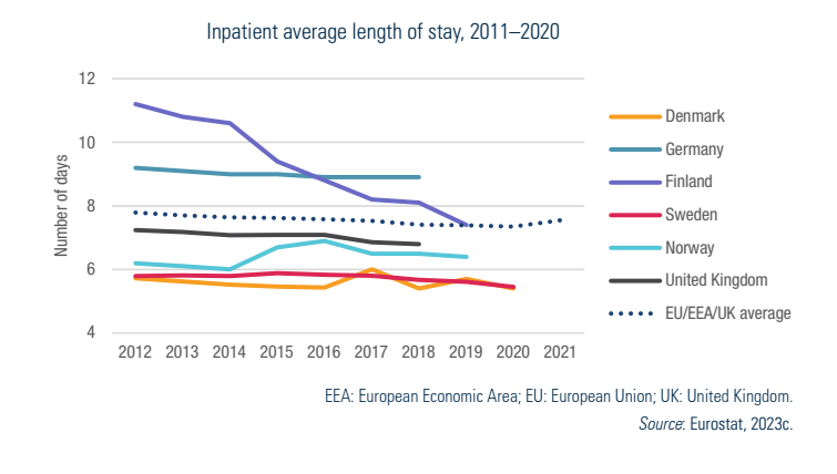 Inpatient average length of stay, 2011–2020