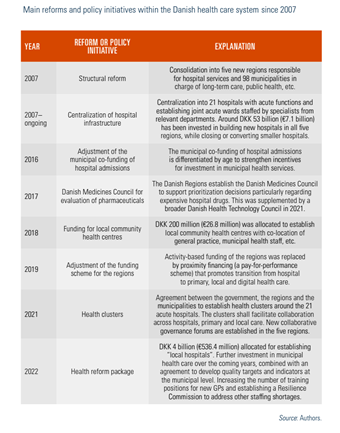 Main reforms and policy initiatives within the Danish health care system since 2007