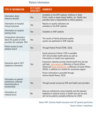 Patient information