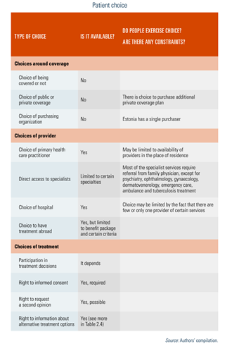 Patient choice
