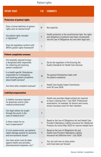 Patient rights
