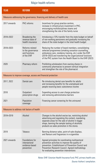 Major health reforms