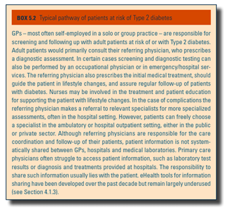 Typical pathway of patients at risk of Type 2 diabetes