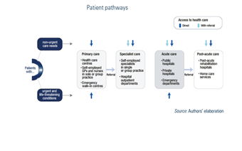 Patient pathways