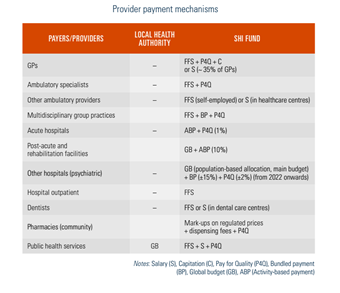 Provider payment mechanisms