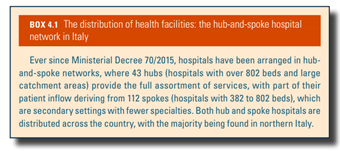 The distribution of health facilities: the hub and spoke hospital network in Italy