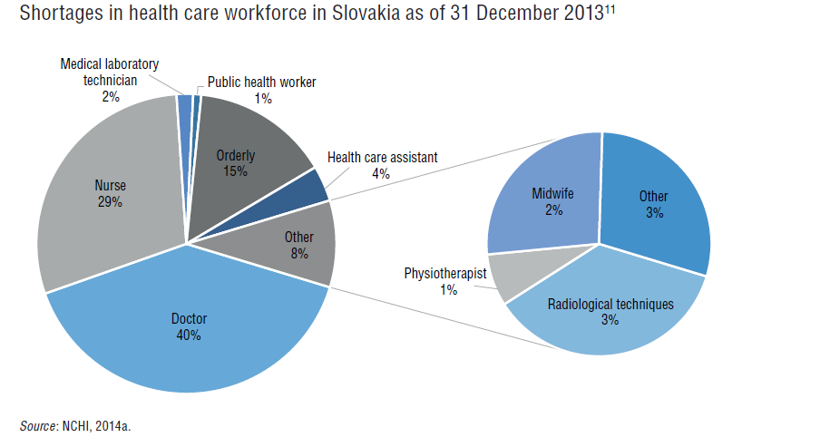 Pie-chart