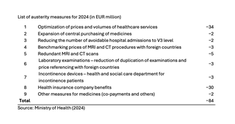 List of austerity measures for 2024 (in EUR million)
