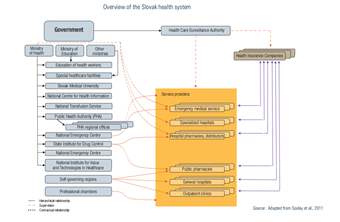 Slovakia2025-Fig21 figure
