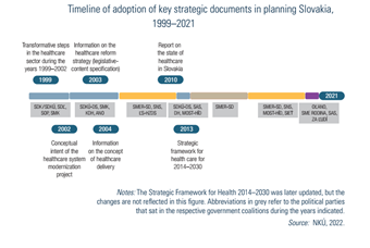 Slovakia2025-Fig22 figure