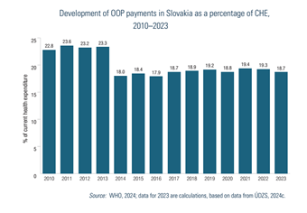Slovakia2025-Fig37 figure