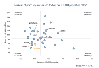 Slovakia2025-Fig42 figure
