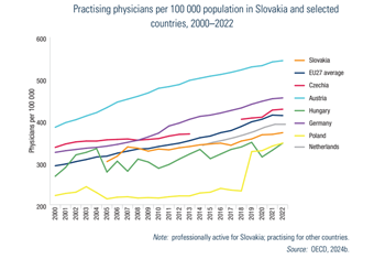 Slovakia2025-Fig43 figure