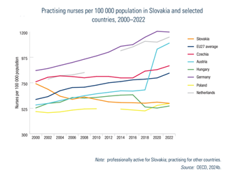 Slovakia2025-Fig44 figure