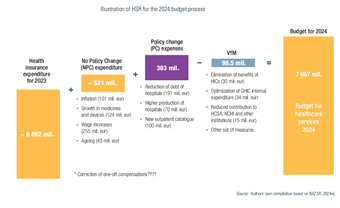 Slovakia2025-Fig71 figure