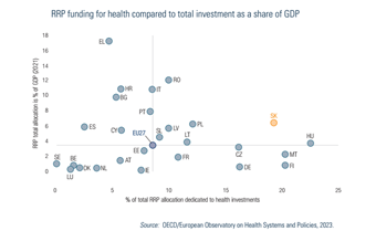 Slovakia2025-Fig72 figure