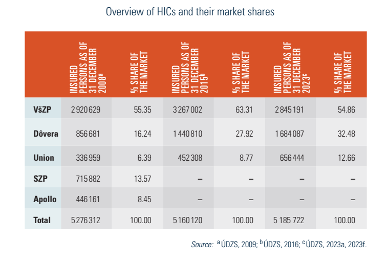 Slovakia2025-Tab21 table
