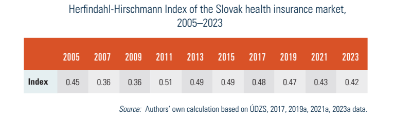 Slovakia2025-Tab22 table