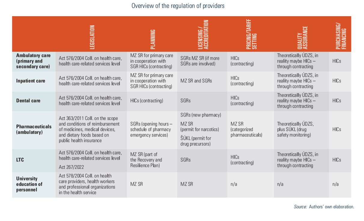 Slovakia2025-Tab23 table
