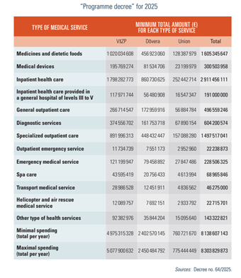 Slovakia2025-Tab34 table
