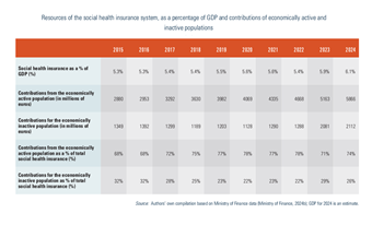 Slovakia2025-Tab35 table