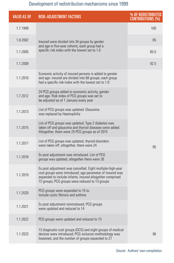Slovakia2025-Tab36 table