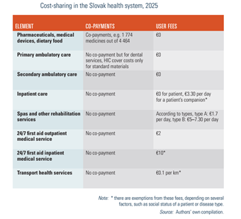 Slovakia2025-Tab38 table