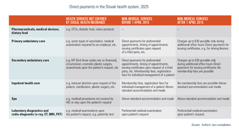 Slovakia2025-Tab39 table