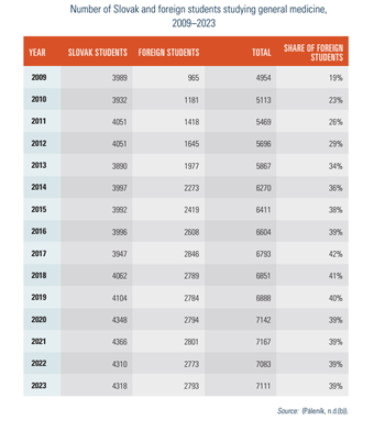 Slovakia2025-Tab410 table