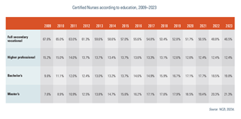 Slovakia2025-Tab411 table
