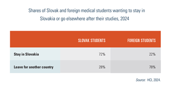 Slovakia2025-Tab412 table