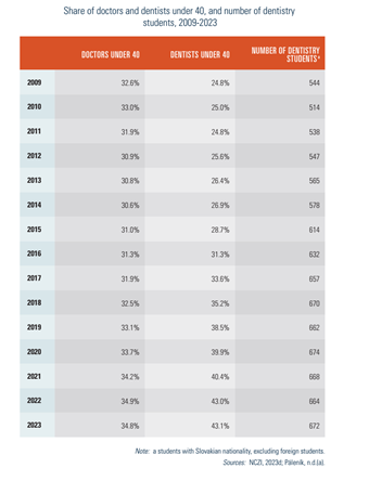 Slovakia2025-Tab413 table