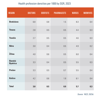 Slovakia2025-Tab46 table