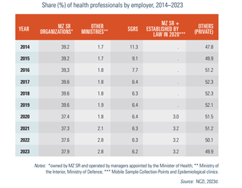Slovakia2025-Tab47 table