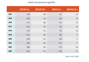 Slovakia2025-Tab48 table
