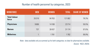 Slovakia2025-Tab49 table