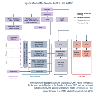 The National Parliament has primary administrative and regulatory