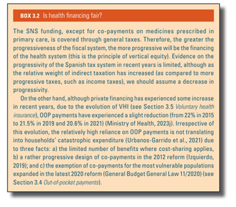 Is health financing fair?