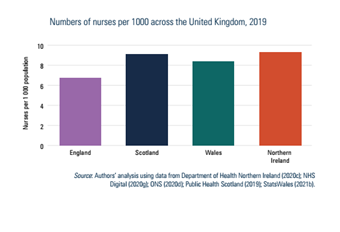 Numbers of nurses per 1000 across the United Kingdom, 2019