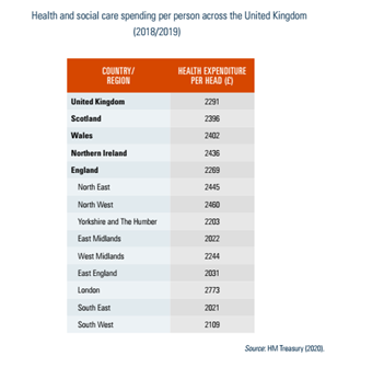 Health and social care spending per person across the United Kingdom (2018/2019)