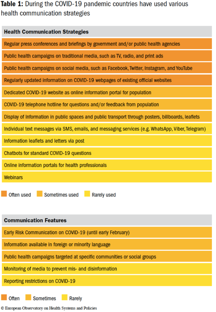 Infographic - Health Communication strategies