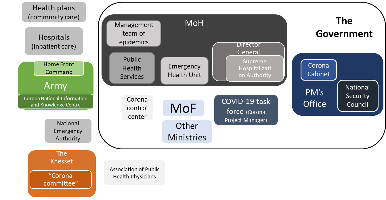 Israel-Public-Health-figure-1