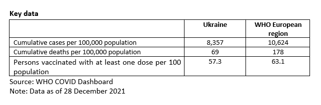 Ukraine-key-data-PH