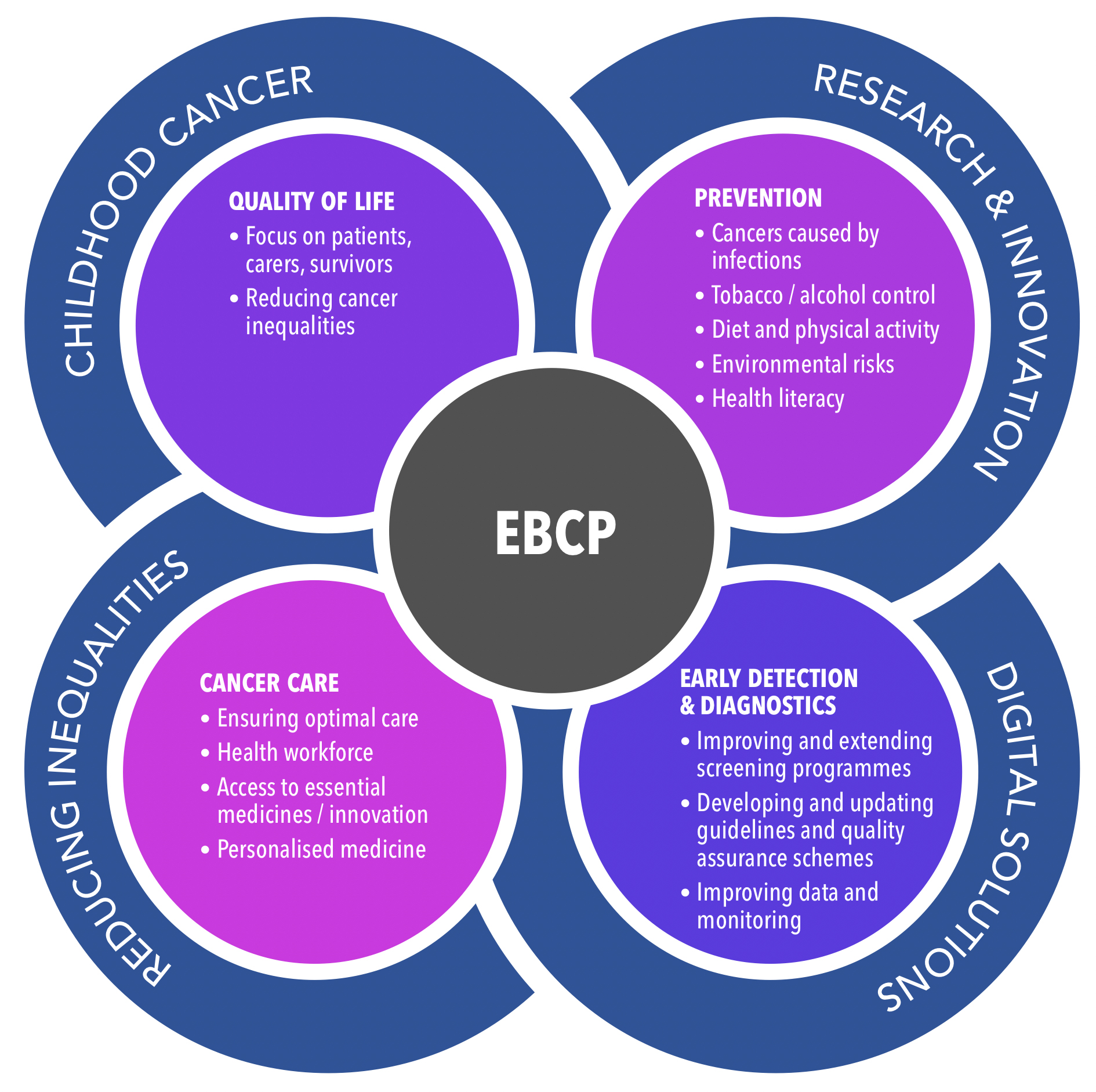 obs-ebcp-image